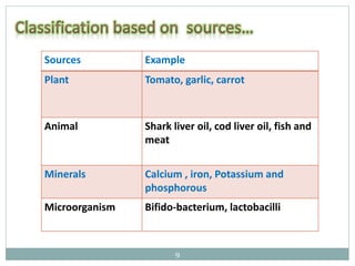 Sources Example
Plant Tomato, garlic, carrot
Animal Shark liver oil, cod liver oil, fish and
meat
Minerals Calcium , iron, Potassium and
phosphorous
Microorganism Bifido-bacterium, lactobacilli
9
 