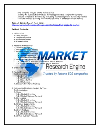  Find complete analysis on the market status
 Identify the Nutraceutical Products market opportunities and growth segments
 Analyse competitive dynamics by evaluating business segments & product portfolios
 Facilitate strategy planning and industry dynamics to enhance decision making
Request Sample Report from here:
https://www.marketresearchengine.com/nutraceutical-products-market
Table of Contents:
1. Introduction
1.1 Key Insights
1.2 Report Overview
1.3 Markets Covered
1.4 Stakeholders
2. Research Methodology
2.1 Research Scope
2.2 Market Research Process
2.3 Research Data Analysis
2.4.1 Secondary Research
2.4.2 Primary Research
2.4.3 Models for Estimation
2.5 Market Size Estimation
2.5.1 Bottom-Up Approach - Segmental Market Analysis
2.5.2 Top-Down Approach - Parent Market Analysis
3. Executive Summary
4. Market Overview
4.1 Introduction
4.2.1 Drivers
4.2.2 Restraints
4.2.3 Opportunities
4.2.4 Challenges
4.2 Porter's Five Force Analysis
5. Nutraceutical Products Market, By Type
5.1 Introduction
5.2 Food
5.2.1 Market Overview
5.2.2 Market Size and Forecast
5.3 Beverages
5.3.1 Market Overview
5.3.2 Market Size and Forecast
5.4 Dietary Supplements
5.4.1 Market Overview
5.4.2 Market Size and Forecast
5.5 Dairy Products
5.5.1 Market Overview
5.5.2 Market Size and Forecast
5.6 Infant Nutrition Products
 
