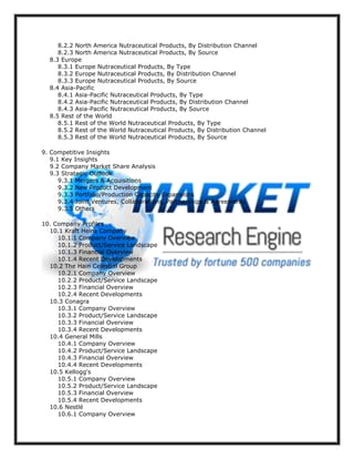 8.2.2 North America Nutraceutical Products, By Distribution Channel
8.2.3 North America Nutraceutical Products, By Source
8.3 Europe
8.3.1 Europe Nutraceutical Products, By Type
8.3.2 Europe Nutraceutical Products, By Distribution Channel
8.3.3 Europe Nutraceutical Products, By Source
8.4 Asia-Pacific
8.4.1 Asia-Pacific Nutraceutical Products, By Type
8.4.2 Asia-Pacific Nutraceutical Products, By Distribution Channel
8.4.3 Asia-Pacific Nutraceutical Products, By Source
8.5 Rest of the World
8.5.1 Rest of the World Nutraceutical Products, By Type
8.5.2 Rest of the World Nutraceutical Products, By Distribution Channel
8.5.3 Rest of the World Nutraceutical Products, By Source
9. Competitive Insights
9.1 Key Insights
9.2 Company Market Share Analysis
9.3 Strategic Outlook
9.3.1 Mergers & Acquisitions
9.3.2 New Product Development
9.3.3 Portfolio/Production Capacity Expansions
9.3.4 Joint Ventures, Collaborations, Partnerships & Agreements
9.3.5 Others
10. Company Profiles
10.1 Kraft Heinz Company
10.1.1 Company Overview
10.1.2 Product/Service Landscape
10.1.3 Financial Overview
10.1.4 Recent Developments
10.2 The Hain Celestial Group
10.2.1 Company Overview
10.2.2 Product/Service Landscape
10.2.3 Financial Overview
10.2.4 Recent Developments
10.3 Conagra
10.3.1 Company Overview
10.3.2 Product/Service Landscape
10.3.3 Financial Overview
10.3.4 Recent Developments
10.4 General Mills
10.4.1 Company Overview
10.4.2 Product/Service Landscape
10.4.3 Financial Overview
10.4.4 Recent Developments
10.5 Kellogg's
10.5.1 Company Overview
10.5.2 Product/Service Landscape
10.5.3 Financial Overview
10.5.4 Recent Developments
10.6 Nestlé
10.6.1 Company Overview
 