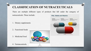CLASSIFICATION OF NUTRACEUTICALS
There are multiple different types of products that fall under the category of
nutraceuticals. These include:
1. Dietary supplements
2. Functional foods
3. Medicinal food
4. Farmaceuticals.
 