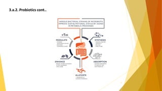 3.a.2. Probiotics cont..
11
 