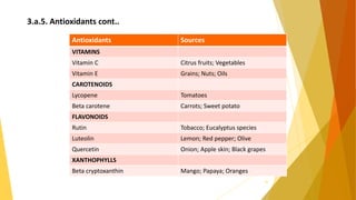 3.a.5. Antioxidants cont..
Antioxidants Sources
VITAMINS
Vitamin C Citrus fruits; Vegetables
Vitamin E Grains; Nuts; Oils
CAROTENOIDS
Lycopene Tomatoes
Beta carotene Carrots; Sweet potato
FLAVONOIDS
Rutin Tobacco; Eucalyptus species
Luteolin Lemon; Red pepper; Olive
Quercetin Onion; Apple skin; Black grapes
XANTHOPHYLLS
Beta cryptoxanthin Mango; Papaya; Oranges
16
 