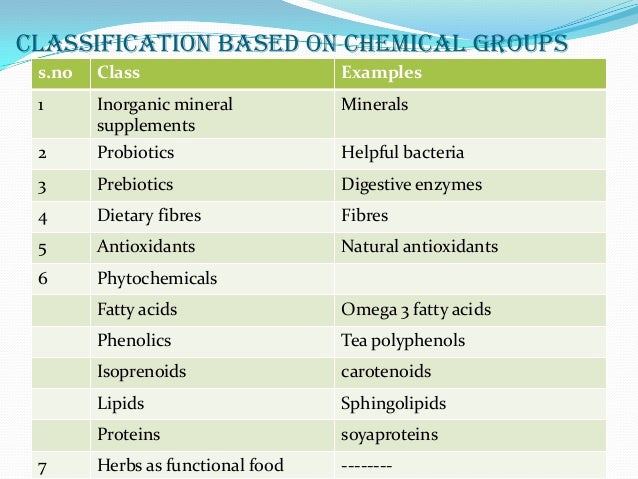 WHAT ARE NUTRACEUTICALS EBOOK DOWNLOAD WHAT ARE NUTRACEUTICALS EBOOK DOWNLOAD