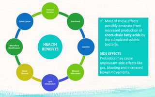 HEALTH
BENEFITS
Immune
function
Colon Cancer
Microflora
Modification
Blood
Glucose
Lipid
Metabolism
Mineral
Absorption
Laxation
Diarrhoea  Most of these effects
possibly emanate from
increased production of
short-chain fatty acids by
the stimulated colonic
bacteria.
SIDE EFFECTS
Prebiotics may cause
unpleasant side effects like
gas, bloating and increased
bowel movements.
 