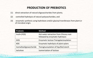 PRODUCTION OF PREBIOTICS
(1) direct extraction of natural oligosaccharides from plants;
(2) controlled hydrolysis of natural polysaccharides; and
(3) enzymatic synthesis using hydrolases and/or glycosyl transferases from plant or
of microbial origin.
Prebiotic Method
Inulin (FOS) Hot water extraction from Chicory root
followed by enzymatic hydrolysis
GOS Enzymatic lactose Transgalactosylation
XOS Enzymatic hydrolysis of plant xylans
Isomaltooligosaccharide Transglucosylation of liquified starch
lactulose Isomerization of lactose
 