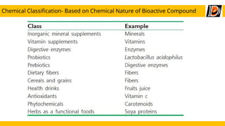 Nutraceuticals benefits to humans (2).pptx