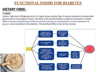 FUNCTIONAL FOODS FOR DIABETES
DIETARY FIBRE-
1) OATS
Contain high levels of β-glucan which is a highly viscous soluble fiber. It reduces elevation of postprandial
glucose due to consumption of food. Therefore it has beneficial effects on glucose metabolism. Soluble
fibers increases satiety(feeling of fullness) and slow the gastric emptying time. It slows absorption of
glucose hence beneficial to the diabetics. The beneficial effect is due to the viscosity.
 