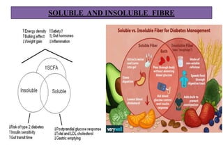 SOLUBLE AND INSOLUBLE FIBRE
 