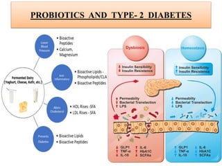 PROBIOTICS AND TYPE- 2 DIABETES
 