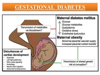 GESTATIONAL DIABETES
 