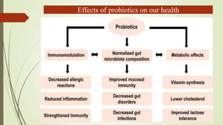 Effects of probiotics on our health
 