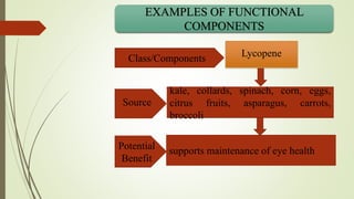 Potential
Benefit
Source
EXAMPLES OF FUNCTIONAL
COMPONENTS
Lycopene
kale, collards, spinach, corn, eggs,
citrus fruits, asparagus, carrots,
broccoli
supports maintenance of eye health
Class/Components
 