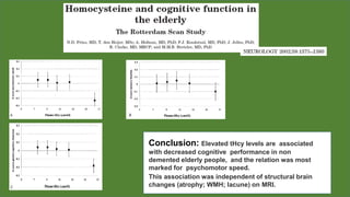 Conclusion: Elevated tHcy levels are associated
with decreased cognitive performance in non
demented elderly people, and the relation was most
marked for psychomotor speed.
This association was independent of structural brain
changes (atrophy; WMH; lacune) on MRI.
 