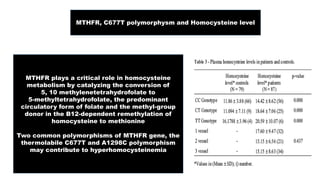 MTHFR, C677T polymorphysm and Homocysteine level
MTHFR plays a critical role in homocysteine
metabolism by catalyzing the conversion of
5, 10 methylenetetrahydrofolate to
5-methyltetrahydrofolate, the predominant
circulatory form of folate and the methyl-group
donor in the B12-dependent remethylation of
homocysteine to methionine
Two common polymorphisms of MTHFR gene, the
thermolabile C677T and A1298C polymorphism
may contribute to hyperhomocysteinemia
 
