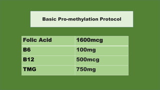 Basic Pro-methylation Protocol
Folic Acid 1600mcg
B6 100mg
B12 500mcg
TMG 750mg
 