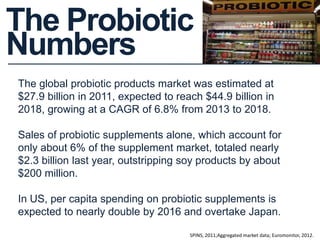 The Probiotic
Numbers
The global probiotic products market was estimated at
$27.9 billion in 2011, expected to reach $44.9 billion in
2018, growing at a CAGR of 6.8% from 2013 to 2018.
Sales of probiotic supplements alone, which account for
only about 6% of the supplement market, totaled nearly
$2.3 billion last year, outstripping soy products by about
$200 million.
In US, per capita spending on probiotic supplements is
expected to nearly double by 2016 and overtake Japan.
SPINS, 2011;Aggregated market data; Euromonitor, 2012.
 