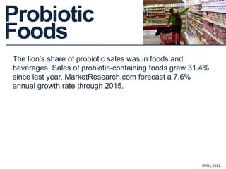 Probiotic
Foods
The lion’s share of probiotic sales was in foods and
beverages. Sales of probiotic-containing foods grew 31.4%
since last year. MarketResearch.com forecast a 7.6%
annual growth rate through 2015.
SPINS, 2011.
 