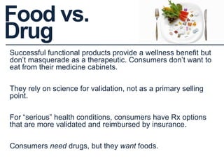 Food vs.
Drug
Successful functional products provide a wellness benefit but
don’t masquerade as a therapeutic. Consumers don’t want to
eat from their medicine cabinets.
They rely on science for validation, not as a primary selling
point.
For “serious” health conditions, consumers have Rx options
that are more validated and reimbursed by insurance.
Consumers need drugs, but they want foods.
 