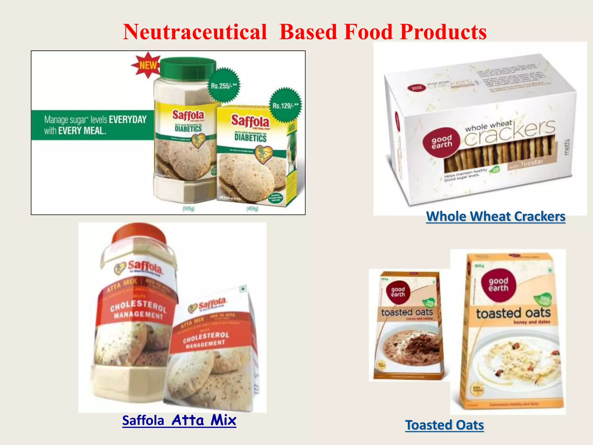 Neutraceutical Based Food Products
Whole Wheat Crackers
Toasted OatsSaffola Atta Mix
 