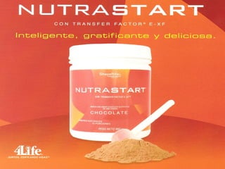 NutraStart
®
sabor a chocolate
Información de pedido
Pedidos al celular 312 519 4231 en Bogotá
Línea Nacional 018000 116010 Código 7212736
Estas declaraciones no han sido evaluadas por la Administración de Medicamentos y Alimentos (FDA). Este producto no tiene el objeto de diagnosticar, tratar, curar o prevenir ninguna enfermedad.
La información de este producto ha sido aprobada solo para distribución dentro de los Estados Unidos. © 2013 4Life Trademarks, LLC. Todos los derechos reservados. 121712SP Label 092612US
INDICACIONES: Mezclar dos (2) cucharadas
de NutraStart en 8 oz de agua, batir y beber
inmediatamente.
•	 Sólo contiene 160 calorías por ración (baja en carbohidratos)
•	 Proporciona una nutrición balanceada para el control de peso
saludable
•	 Ofrece el respaldo inmunitario de Transfer Factor E-XF™
•	 Contiene 18 gramos de proteína y 10 gramos de fibra por
porción
¿Qué es NutraStart?
Las alternativas de alimentos
saludables no siempre son muy
apetecibles, pero con NutraStart
sabor a chocolate, es diferente. Esta
bebida está repleta de componentes
esenciales para la salud del corazón,
como 11 gramos de fibra, 18 gramos
de proteína de soya y suero de leche,
vitaminas, minerales y el refuerzo
inmunitario de Transfer Factor E-XF.
SOPORTE PRIMARIO:
Control de peso
SOPORTE SECUNDARIO:
Inmunitario
Energía
Bebida para sustituir una comida
Nutritional Facts
Serving Size: Two (2) scoops (51g)
Servings Per Container: 15
Tamaño de la porción: Dos (2) cucharadas de (51 g)
Porciones por envase: 15
Amount Per Serving in 8 oz of water
Calories 160	 	 Calories from Fat 40
			 % Daily Value*
Total Fat 4.5 g		 7%
Saturated Fat 1g		 5%
Trans Fat 0 g	
Cholesterol 15 mg		 5%
Sodium 240 mg		 10%
Total Carbohydrate 23 g		 8%
Dietary Fiber 10 g		 40%
Sugars 3 g	
Protein 18 g	
Vitamin A 35%	 •	 Vitamin C 35%
Calcium 50%	 •	 Iron 45%
Vitamin D 35%	 •	 Vitamin E 35%
Thiamin 35%	 •	 Riboflavin 35%
Niacin 35%	 •	 Vitamin B6 35%
Folate 35%	 •	 Vitamin B12 35%
Biotin 35%	 •	 Pantothenic Acid 35%
Phosphorus 45%	 •	 Iodine 35%
Magnesium 40%	 •	 Zinc 40%
Copper 50%	 •	 Chloride 2%
*Percent Daily Values are based on a 2,000 calorie diet. Your daily values may be
higher or lower depending on your calorie needs:
		 Calories:	 2,000	 2,500
Total Fat	 Less than	 65g	 80g
Saturated Fat	 Less than	 20g	 25g
Cholesterol	 Less than	 300mg	 300mg
Sodium	 Less than	 2400mg	 2400mg
Total Carbohydrate		 300g	 375g
Dietary Fiber		 25g	 30g
Calories per gram:
Fat 9 • Carbohydrate 4 • Protein 4
INGREDIENTS: Soy Protein Isolate, Whey Protein Concentrate,
Sunflower Oil Creamer (High Oleic Sunflower Oil, Corn Syrup
Solids Sodium Caseinate (a milk derivative) Mono- and Diglycerides,
Dipotassium Phosphate, Tricalcium Phosphate, Soy Lecithin,
Tocopherols), Polydextrose, Xylitol, Cocoa powder (processed with
alkali), Maltodextrin, Fructose, Soy Fiber, Natural Cocoa Flavors,
Vitamin and Mineral Blend (Dicalcium Phosphate, Magnesium
Oxide, Ascorbic Acid, Copper Gluconate, Vitamin E Acetate,
Biotin, Niacinamide, Zinc Oxide, Vitamin A Acetate, Iron, Calcium
Pantothenate, Cholecalciferol, Pyridoxine HCl, Thiamine Mononitrate,
Riboflavin, Cyanocobalamin, Folic Acid, Potassium Iodide), Cellulose
Gum, Stevia Extract, 4Life Transfer Factor®
E-XF (Bovine Colostrum
Filtrate and Powdered Egg Yolk), Salt, Silicon Dioxide and Dextrose
CONTIENE INGREDIENTES DERIVADOS DE LA SOYA Y EL HUEVO.
4Life Transfer Factor está protegido por las patentes de los Estados
Unidos: 6,468,534 y 6,866,868, con otras patentes en trámite.
Guardar en lugar fresco y seco.
 