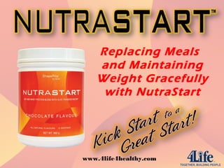 Replacing Meals
and Maintaining
Weight Gracefully
with NutraStart
www.4life4healthy.com
 
