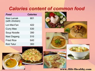 Calories content of common food
Food Calories
Nasi Lemak
(with chicken)
661
Lor-Mai-Fan 422
Curry Mee 530
Soup Noodle 390
Nasi Dagang 510
Fried Rice 640
Roti Telur 360
www.4life4healthy.com
 