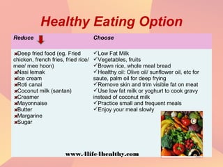 Healthy Eating Option
Reduce Choose
Deep fried food (eg. Fried
chicken, french fries, fried rice/
mee/ mee hoon)
Nasi lemak
Ice cream
Roti canai
Coconut milk (santan)
Creamer
Mayonnaise
Butter
Margarine
Sugar
Low Fat Milk
Vegetables, fruits
Brown rice, whole meal bread
Healthy oil: Olive oil/ sunflower oil, etc for
saute, palm oil for deep frying
Remove skin and trim visible fat on meat
Use low fat milk or yoghurt to cook gravy
instead of coconut milk
Practice small and frequent meals
Enjoy your meal slowly
www.4life4healthy.com
 