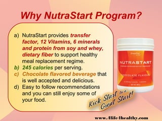 Why NutraStart Program?
a) NutraStart provides transfer
factor, 12 Vitamins, 6 minerals
and protein from soy and whey,
dietary fiber to support healthy
meal replacement regime.
b) 245 calories per serving.
c) Chocolate flavored beverage that
is well accepted and delicious.
d) Easy to follow recommendations
and you can still enjoy some of
your food.
www.4life4healthy.com
 