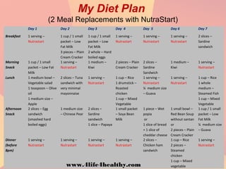 My Diet Plan
(2 Meal Replacements with NutraStart)
Day 1 Day 2 Day 3 Day 4 Day 5 Day 6 Day 7
Breakfast 1 serving –
Nutrastart
1 cup / 1 small
packet – Low
Fat Milk
3 pieces – Plain
Cream Cracker
1 cup / 1 small
packet – Low
Fat Milk
2 whole – Hard
boiled eggs
1 serving –
Nutrastart
1 serving –
Nutrastart
1 serving –
Nutrastart
2 slices –
Sardine
sandwich
Morning
Snack
1 cup / 1 small
packet – Low Fat
Milk
1 serving –
Nutrastart
1 medium –
Kiwi
2 pieces – Plain
Cream Cracker
2 slices –
Sardine
Sandwich
1 medium –
Kiwi
1 serving –
Nutrastart
Lunch 1 medium bowl –
Vegetable salad
1 teaspoon – Olive
oil
1 medium size –
Apple
2 slices – Tuna
sandwich with
very minimal
mayonnaise
1 serving –
Nutrastart
1 cup – Rice
1 drumstick –
Roasted
chicken
1 cup – Mixed
Vegetable
1 serving –
Nutrastart
¼ medium size
– Guava
1 serving –
Nutrastart
1 cup – Rice
1 whole
medium –
Steamed Fish
1 cup – Mixed
Vegetable
Afternoon
Snack
2 slices – Egg
sandwich
(smashed hard
boiled eggs)
1 medium size
– Chinese Pear
2 slices –
Sardine
sandwich
1 slice – Papaya
1 small packet
– Soya Bean
Milk
1 piece – Wet
popia
or
1 slice of bread
+ 1 slice of
cheddar cheese
1 small bowl –
Red Bean Soup
without santan
or
2 pieces – Plain
Cream Cracker
1 cup / 1 small
packet – Low
Fat Milk
¼ medium size
– Guava
Dinner
(before
8pm)
1 serving –
Nutrastart
1 serving –
Nutrastart
1 serving –
Nutrastart
1 serving –
Nutrastart
2 slices –
Chicken ham
sandwich
1 cup – Rice
2 pieces –
Steamed
chicken
1 cup – Mixed
vegetable
1 serving –
Nutrastart
www.4life4healthy.com
 