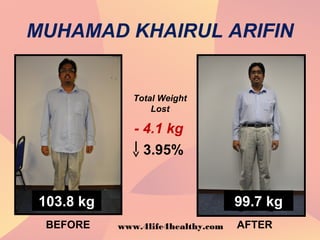 MUHAMAD KHAIRUL ARIFIN
3.95%
BEFORE AFTER
103.8 kg 99.7 kg
Total Weight
Lost
- 4.1 kg
www.4life4healthy.com
 