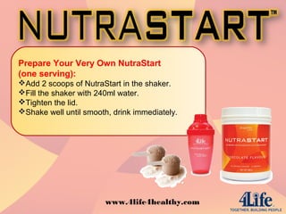 Prepare Your Very Own NutraStart
(one serving):
Add 2 scoops of NutraStart in the shaker.
Fill the shaker with 240ml water.
Tighten the lid.
Shake well until smooth, drink immediately.
www.4life4healthy.com
 