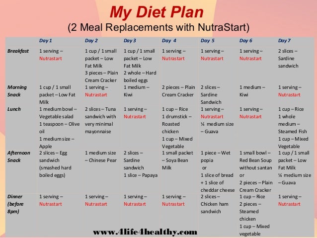 Diet Chart For Underweight Adults