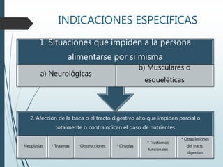 INDICACIONES ESPECIFICAS
2. Afección de la boca o el tracto digestivo alto que impiden parcial o
totalmente o contraindican el paso de nutrientes
* Neoplasias * Traumas *Obstrucciones * Cirugías
* Trastornos
funcionales
* Otras lesiones
del tracto
digestivo
1. Situaciones que impiden a la persona
alimentarse por si misma
a) Neurológicas
b) Musculares o
esqueléticas
 