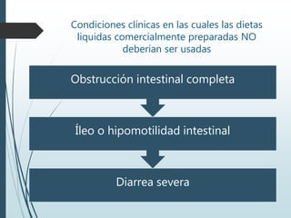 Condiciones clínicas en las cuales las dietas
liquidas comercialmente preparadas NO
deberían ser usadas
Diarrea severa
Íleo o hipomotilidad intestinal
Obstrucción intestinal completa
 