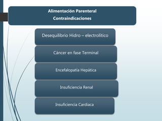 Alimentación Parenteral
Alimentación Parenteral
Contraindicaciones
Desequilibrio Hidro – electrolítico
Cáncer en fase Terminal
Encefalopatía Hepática
Insuficiencia Renal
Insuficiencia Cardiaca
 