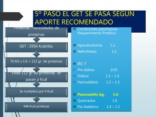 5º PASO EL GET SE PASA SEGUN
APORTE RECOMENDADO
448 Kcal proteicas
Se multiplica por 4 Kcal
Estas 112 gr de proteínas se
pasan a Kcal
70 KG x 1.6 = 112 gr de proteínas
GET : 2956 Kcal/dia.
Proteínas : necesidades de
proteínas
 Condiciones patológicas:
Requerimiento Proteico.
 Apendicetomía 1.2
 Nefrolitiasis 1.2
 IRC-T
 Pre diálisis 0.55
 Diálisis 1.3 – 1.4
 Hemodiálisis 1.2 – 1.3
 Pancreatitis Ag. 1.6
 Quemados 1.6
 Pie diabético 1.4 – 1.5
 