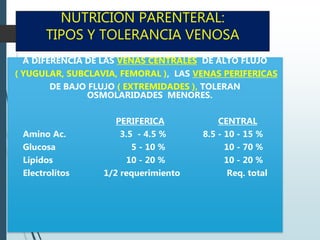 NUTRICION PARENTERAL:
TIPOS Y TOLERANCIA VENOSA
A DIFERENCIA DE LAS VENAS CENTRALES DE ALTO FLUJO
( YUGULAR, SUBCLAVIA, FEMORAL ), LAS VENAS PERIFERICAS
DE BAJO FLUJO ( EXTREMIDADES ), TOLERAN
OSMOLARIDADES MENORES.
PERIFERICA CENTRAL
Amino Ac. 3.5 - 4.5 % 8.5 - 10 - 15 %
Glucosa 5 - 10 % 10 - 70 %
Lípidos 10 - 20 % 10 - 20 %
Electrolítos 1/2 requerimiento Req. total
 