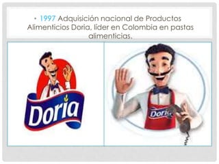 • 1997 Adquisición nacional de Productos
Alimenticios Doria, líder en Colombia en pastas
alimenticias.
 