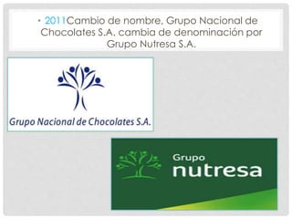 • 2011Cambio de nombre, Grupo Nacional de
Chocolates S.A. cambia de denominación por
Grupo Nutresa S.A.
 