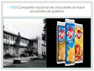 • 1933 Compañía nacional de chocolates se hace
accionista de galletas.
 
