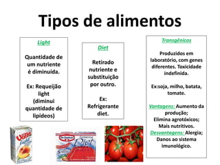 Tipos de alimentos
Light
Quantidade de
um nutriente
é diminuída.
Ex: Requeijão
light
(diminui
quantidade de
lipídeos)
Diet
Retirado
nutriente e
substituição
por outro.
Ex:
Refrigerante
diet.
Transgênicos
Produzidos em
laboratório, com genes
diferentes. Toxicidade
indefinida.
Ex:soja, milho, batata,
tomate.
Vantagens: Aumento da
produção;
Elimina agrotóxicos;
Mais nutritivos.
Desvantagens: Alergia;
Danos ao sistema
imunológico.
 
