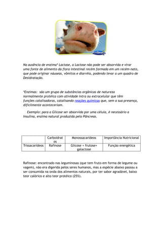 Na ausência de enzima* Lactase, a Lactose não pode ser absorvida e virar
uma fonte de alimento da flora intestinal recém formada em um recém-nato,
que pode originar náuseas, vômitos e diarréia, podendo levar a um quadro de
Desidratação.
*Enzimas: são um grupo de substâncias orgânicas de natureza
normalmente protéica com atividade intra ou extracelular que têm
funções catalisadoras, catalisando reações químicas que, sem a sua presença,
dificilmente aconteceriam.
Exemplo: para a Glicose ser absorvida por uma célula, é necessário a
Insulina, enzima natural produzida pelo Pâncreas.
Carboidrat
os
Monossacarídeos Importância Nutricional
Trissacarídeos Rafinose Glicose + frutose+
galactose
Função energética
Rafinose: encontrado nas leguminosas (que tem fruto em forma de legume ou
vagem), não era digerida pelos seres humanos, mas a espécie abaixo passou a
ser consumida na onda dos alimentos naturais, por ter sabor agradável, baixo
teor calórico e alto teor protéico (25%).
 