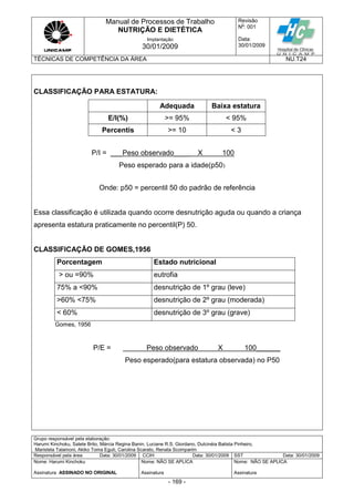 Manual de Processos de Trabalho
NUTRIÇÃO E DIETÉTICA
Revisão
N
o
: 001
Data:
30/01/2009
Implantação
30/01/2009
TÉCNICAS DE COMPETÊNCIA DA ÁREA NU.T24
Grupo responsável pela elaboração:
Harumi Kinchoku, Salete Brito, Márcia Regina Banin, Luciane R.S. Giordano, Dulcinéia Batista Pinheiro,
Maristela Talamoni, Akiko Toma Eguti, Carolina Scarato, Renata Scomparim
Responsável pela área Data: 30/01/2009 CCIH Data: 30/01/2009 SST Data: 30/01/2009
Nome: Harumi Kinchoku
Assinatura ASSINADO NO ORIGINAL
Nome: NÃO SE APLICA
Assinatura
Nome: NÃO SE APLICA
Assinatura
- 169 -
CLASSIFICAÇÃO PARA ESTATURA:
Adequada Baixa estatura
E/I(%) >= 95% < 95%
Percentis >= 10 < 3
P/I = ___Peso observado____ X 100
Peso esperado para a idade(p50)
Onde: p50 = percentil 50 do padrão de referência
Essa classificação é utilizada quando ocorre desnutrição aguda ou quando a criança
apresenta estatura praticamente no percentil(P) 50.
CLASSIFICAÇÃO DE GOMES,1956
Porcentagem Estado nutricional
> ou =90% eutrofia
75% a <90% desnutrição de 1º grau (leve)
>60% <75% desnutrição de 2º grau (moderada)
< 60% desnutrição de 3º grau (grave)
Gomes, 1956
P/E = Peso observado X 100______
Peso esperado(para estatura observada) no P50
 