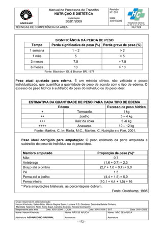 Manual de Processos de Trabalho
NUTRIÇÃO E DIETÉTICA
Revisão
N
o
: 001
Data:
30/01/2009
Implantação
30/01/2009
TÉCNICAS DE COMPETÊNCIA DA ÁREA NU.T24
Grupo responsável pela elaboração:
Harumi Kinchoku, Salete Brito, Márcia Regina Banin, Luciane R.S. Giordano, Dulcinéia Batista Pinheiro,
Maristela Talamoni, Akiko Toma Eguti, Carolina Scarato, Renata Scomparim
Responsável pela área Data: 30/01/2009 CCIH Data: 30/01/2009 SST Data: 30/01/2009
Nome: Harumi Kinchoku
Assinatura ASSINADO NO ORIGINAL
Nome: NÃO SE APLICA
Assinatura
Nome: NÃO SE APLICA
Assinatura
- 172 -
SIGNIFICÂNCIA DA PERDA DE PESO
Tempo Perda significativa de peso (%) Perda grave de peso (%)
1 semana 1 – 2 > 2
1 mês 5 > 5
3 meses 7,5 > 7,5
6 meses 10 > 10
Fonte: Blackburn GL & Bistrian BR, 1977
Peso atual ajustado para edema. É um método clínico, não validado e pouco
individualizado, que quantifica a quantidade de peso de acordo com o tipo de edema. O
excesso de peso hídrico é subtraído do peso do indivíduo ou do peso ideal.
ESTIMATIVA DA QUANTIDADE DE PESO PARA CADA TIPO DE EDEMA
Edema Excesso de peso hídrico
+ Tornozelo 1 kg
++ Joelho 3 – 4 kg
+++ Raiz da coxa 5 -6 kg
++++ Anasarca 10 – 12 kg
Fonte: Martins, C. In: Riella, M.C., Martins, C. Nutrição e o Rim, 2001.
Peso ideal corrigido para amputação: O peso estimado da parte amputada é
subtraído do peso do indivíduo ou do peso ideal.
Membro amputado Proporção de peso (%)*
Mão 0,7
Antebraço (1,6 + 0,7) = 2,3
Braço até o ombro (2,7 + 1,6 + 0,7) = 5,0
Pé 1,5
Perna até o joelho (4,4 + 1,5) = 5,9
Perna inteira (10,1 + 4,4 + 1,5) = 16
* Para amputações bilaterais, as porcentagens dobram.
Fonte: Osterkamp, 1995
 