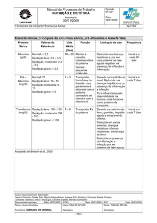 Manual de Processos de Trabalho
NUTRIÇÃO E DIETÉTICA
Revisão
N
o
: 001
Data:
30/01/2009
Implantação
30/01/2009
TÉCNICAS DE COMPETÊNCIA DA ÁREA NU.T26
Grupo responsável pela elaboração:
Harumi Kinchoku, Salete Brito, Márcia Regina Banin, Luciane R.S. Giordano, Dulcinéia Batista Pinheiro,
Maristela Talamoni, Akiko Toma Eguti, Carolina Scarato, Renata Scomparim
Responsável pela área Data: 30/01/2009 CCIH Data: 30/01/2009 SST Data: 30/01/2009
Nome: Harumi Kinchoku
Assinatura ASSINADO NO ORIGINAL
Nome: NÃO SE APLICA
Assinatura
Nome: NÃO SE APLICA
Assinatura
- 183 -
Características principais da albumina sérica, pré-albumina e transferrina
Proteína
Sérica
Valores de
Referência
Vida
Média
(dias)
Função Limitação de uso Frequência
Albumina
(g/dl)
Normal: > 3,5
Depleção leve: 3,0 – 3,5
Depleção. moderada: 2,4
– 2,9
Depleção grave: < 2,4
18 – 20 Manter a
pressão
coloidosmótica
do plasma
Carrear
pequenas
moléculas
Reduzida nas doenças
hepáticas e, por ser
uma proteína de fase
aguda negativa, na
presença de infecção e
inflamação.
Inicial e a
cada 20
dias
Pré –
Albumina
(mg/dl)
Normal: 20
Depleção leve: 10 - 15
Depleção moderada: 5 -
10
Depleção grave: < 5
2 – 3 Transportar
hormônios da
tireoide, mas
geralmente é
saturada com a
proteína
carreadora do
retinol e com a
vitamina A
Elevada na insuficiência
renal. Reduzida nas
doenças hepáticas e na
presença de inflamação
e infecção.
Tb é influenciada pela
disponibilidade da
tiroxina, onde funciona
como proteína de
transporte
Inicial e a
cada 7 dias
Transferrina
(mg/dl)
Depleção leve: 150 - 120
Depleção. moderada:100
- 150
Depleção grave: < 100
7 – 8 Transportar Fe
do plasma
Elevada na carência de
ferro, gravidez, hepatite
aguda e sangramento
crônico.
Reduzida em várias
anemias, doenças
hepáticas crônicas,
neoplasias, sobrecarga
de ferro.
Reduzida na presença
de inflamação e
infecção por ser
proteína de fase aguda.
Inicial e a
cada 7 dias
Adaptado de Bottoni et al., 2000
 
