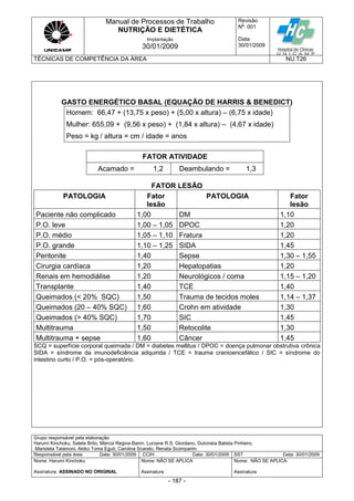 Manual de Processos de Trabalho
NUTRIÇÃO E DIETÉTICA
Revisão
N
o
: 001
Data:
30/01/2009
Implantação
30/01/2009
TÉCNICAS DE COMPETÊNCIA DA ÁREA NU.T26
Grupo responsável pela elaboração:
Harumi Kinchoku, Salete Brito, Márcia Regina Banin, Luciane R.S. Giordano, Dulcinéia Batista Pinheiro,
Maristela Talamoni, Akiko Toma Eguti, Carolina Scarato, Renata Scomparim
Responsável pela área Data: 30/01/2009 CCIH Data: 30/01/2009 SST Data: 30/01/2009
Nome: Harumi Kinchoku
Assinatura ASSINADO NO ORIGINAL
Nome: NÃO SE APLICA
Assinatura
Nome: NÃO SE APLICA
Assinatura
- 187 -
GASTO ENERGÉTICO BASAL (EQUAÇÃO DE HARRIS & BENEDICT)
Homem: 66,47 + (13,75 x peso) + (5,00 x altura) – (6,75 x idade)
Mulher: 655,09 + (9,56 x peso) + (1,84 x altura) – (4,67 x idade)
Peso = kg / altura = cm / idade = anos
FATOR ATIVIDADE
Acamado = 1,2 Deambulando = 1,3
FATOR LESÃO
PATOLOGIA Fator
lesão
PATOLOGIA Fator
lesão
Paciente não complicado 1,00 DM 1,10
P.O. leve 1,00 – 1,05 DPOC 1,20
P.O. médio 1,05 – 1,10 Fratura 1,20
P.O. grande 1,10 – 1,25 SIDA 1,45
Peritonite 1,40 Sepse 1,30 – 1,55
Cirurgia cardíaca 1,20 Hepatopatias 1,20
Renais em hemodiálise 1,20 Neurológicos / coma 1,15 – 1,20
Transplante 1,40 TCE 1,40
Queimados (< 20% SQC) 1,50 Trauma de tecidos moles 1,14 – 1,37
Queimados (20 – 40% SQC) 1,60 Crohn em atividade 1,30
Queimados (> 40% SQC) 1,70 SIC 1,45
Multitrauma 1,50 Retocolite 1,30
Multitrauma + sepse 1,60 Câncer 1,45
SCQ = superfície corporal queimada / DM = diabetes mellitus / DPOC = doença pulmonar obstrutiva crônica
SIDA = síndrome da imunodeficiência adquirida / TCE = trauma cranioencefálico / SIC = síndrome do
intestino curto / P.O. = pós-operatório.
 