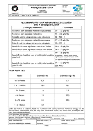 Manual de Processos de Trabalho
NUTRIÇÃO E DIETÉTICA
Revisão
N
o
: 001
Data:
30/01/2009
Implantação
30/01/2009
TÉCNICAS DE COMPETÊNCIA DA ÁREA NU.T26
Grupo responsável pela elaboração:
Harumi Kinchoku, Salete Brito, Márcia Regina Banin, Luciane R.S. Giordano, Dulcinéia Batista Pinheiro,
Maristela Talamoni, Akiko Toma Eguti, Carolina Scarato, Renata Scomparim
Responsável pela área Data: 30/01/2009 CCIH Data: 30/01/2009 SST Data: 30/01/2009
Nome: Harumi Kinchoku
Assinatura ASSINADO NO ORIGINAL
Nome: NÃO SE APLICA
Assinatura
Nome: NÃO SE APLICA
Assinatura
- 191 -
QUANTIDADE PROTEICA RECOMENDADA DE ACORDO
COM A CONDIÇÃO CLÍNICA
Condição metabólica Quantidade
Pacientes sem estresse metabólico (eutrófico) 0,8 – 1,0 g/kg/dia
Pacientes com estresse metabólico
Relação caloria não proteica / g de nitrogênio
1,5 – 2,0 g/kg/dia
80 – 100 : 1
Pacientes com estresse metabólico em sepse
Relação caloria não proteica / g de nitrogênio
1,7 – 2,0 g/kg/dia
80 – 100 : 1
Insuficiência renal aguda ou crônica em diálise 1,0 – 1,2 g/kg/dia
Insuficiência renal aguda ou crônica sem diálise 0,6 – 1,0 g/kg/dia
Insuficiência hepática com encefalopatia hepática
grau I e II
1,0 – 1,5 g/kg/dia
se intolerante a proteína utilizar proteína
vegetal vegetal ou suplemento com AACR
0,5 se encefalopatia transitória
Insuficiência hepática com encefalopatia hepática
grau III e IV
0,5 – 1,2 g/kg/dia
com AACR
PARA PEDIATRIA
Idade Gramas / dia Gramas / Kg / dia
0 a 6 meses 9,1 2,2*
7 a 12 meses 13,5 1,6*
1 a 3 anos 13 1,1
4 a 8 anos 19 0,95
9 a 13 anos 34 0,95
14 a 18 anos 52 --
Dados do Institute of Medicine, Food and Nutrition Board: Dietary reference intakes for energy and the
macronutrients, carbohydrate, fiber, fat, fatty acids, cholesterol, protein, and amino acids, Washington, DC,
2002, National Academy Press.
 