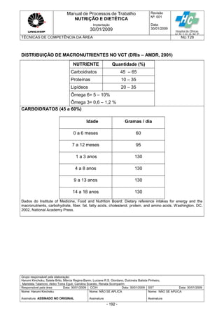Manual de Processos de Trabalho
NUTRIÇÃO E DIETÉTICA
Revisão
N
o
: 001
Data:
30/01/2009
Implantação
30/01/2009
TÉCNICAS DE COMPETÊNCIA DA ÁREA NU.T26
Grupo responsável pela elaboração:
Harumi Kinchoku, Salete Brito, Márcia Regina Banin, Luciane R.S. Giordano, Dulcinéia Batista Pinheiro,
Maristela Talamoni, Akiko Toma Eguti, Carolina Scarato, Renata Scomparim
Responsável pela área Data: 30/01/2009 CCIH Data: 30/01/2009 SST Data: 30/01/2009
Nome: Harumi Kinchoku
Assinatura ASSINADO NO ORIGINAL
Nome: NÃO SE APLICA
Assinatura
Nome: NÃO SE APLICA
Assinatura
- 192 -
DISTRIBUIÇÃO DE MACRONUTRIENTES NO VCT (DRIs – AMDR, 2001)
NUTRIENTE Quantidade (%)
Carboidratos 45 – 65
Proteínas 10 – 35
Lipídeos 20 – 35
Ômega 6= 5 – 10%
Ômega 3= 0,6 – 1,2 %
CARBOIDRATOS (45 a 60%)
Idade Gramas / dia
0 a 6 meses 60
7 a 12 meses 95
1 a 3 anos 130
4 a 8 anos 130
9 a 13 anos 130
14 a 18 anos 130
Dados do Institute of Medicine, Food and Nutrition Board: Dietary reference intakes for energy and the
macronutrients, carbohydrate, fiber, fat, fatty acids, cholesterol, protein, and amino acids, Washington, DC,
2002, National Academy Press.
 