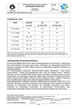 Manual de Processos de Trabalho
NUTRIÇÃO E DIETÉTICA
Revisão
N
o
: 001
Data:
30/01/2009
Implantação
30/01/2009
TÉCNICAS DE COMPETÊNCIA DA ÁREA NU.T26
Grupo responsável pela elaboração:
Harumi Kinchoku, Salete Brito, Márcia Regina Banin, Luciane R.S. Giordano, Dulcinéia Batista Pinheiro,
Maristela Talamoni, Akiko Toma Eguti, Carolina Scarato, Renata Scomparim
Responsável pela área Data: 30/01/2009 CCIH Data: 30/01/2009 SST Data: 30/01/2009
Nome: Harumi Kinchoku
Assinatura ASSINADO NO ORIGINAL
Nome: NÃO SE APLICA
Assinatura
Nome: NÃO SE APLICA
Assinatura
- 193 -
LIPIDEOS (25 a 35%)
Idade Lipídeos
(g / dia)
ω3
(g / Kg / dia)
ω6
(g / Kg / dia)
0 a 6 meses 31 0,5 4,4
7 a 12 meses 30 0,5 4,6
1 a 3 anos 30 – 40 0,7 7
4 a 8 anos 25 – 35 0,9 10
9 a 13 anos 25 – 35 1,2 12
14 a 18 anos 25 - 35 1,6 16
Dados do Institute of Medicine, Food and Nutrition Board: Dietary reference intakes for energy and the
macronutrients, carbohydrate, fiber, fat, fatty acids, cholesterol, protein, and amino acids, Washington, DC,
2002, National Academy Press.
NECESSIDADES DE MICRONUTRIENTES
A prescrição dietética deve incluir, além da adequação dos macronutrientes, a adequação
dos micronutrientes, que deve, pelo menos, contemplar as necessidades mínimas do
indivíduo orientadas nas DRIs (Dietary Reference Intake)/IDRs (Ingestões Dietéticas de
Referência) (2001).
As recomendações nutricionais (Recommended Dietary Allowances / Cota Diária
Recomendada – RDAs) são estabelecidas pelo Food and Nutrition Board / National
Research Council. As IDRs /DRIs incluem quatro conceitos de referência para consumo
de nutrientes, com definições e aplicações diferenciadas: Estimated Average Requirement
(EAR), Recommended Dietary Allowance (RDA), Adequate Intake / Ingestão Adequada
(AI), Tolerable Upper Intake Level / Nível de Ingestão Máxima Tolerável (UL).
Para planejamento e avaliação nutricional e dietética deve ser utilizado a IDR, a AI e a UL
(Anexos), lembrando que esses parâmetros foram elaborados para indivíduos saudáveis
podendo ser insuficientes para pacientes com patologias específicas, que podem
necessitar de quantidades aumentadas de determinados micronutrientes para
cicatrização, recuperação tecidual, combate à produção de radicais livres, entre outros.
 