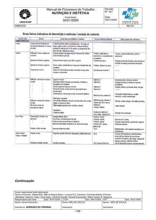 Manual de Processos de Trabalho
NUTRIÇÃO E DIETÉTICA
Revisão
N
o
: 001
Data:
30/01/2009
Implantação
30/01/2009
ANEXOS NU.A1
Grupo responsável pela elaboração:
Harumi Kinchoku, Salete Brito, Márcia Regina Banin, Luciane R.S. Giordano, Dulcinéia Batista Pinheiro,
Maristela Talamoni, Akiko Toma Eguti, Carolina Scarato, Renata Scomparim, Maria Teresa R. Nogueira
Responsável pela área Data: 30/01/2009 CCIH Data: 30/01/2009 SST Data: 30/01/2009
Nome: Harumi Kinchoku
Assinatura ASSINADO NO ORIGINAL
Nome: NÃO SE APLICA
Assinatura
Nome: NÃO SE APLICA
Assinatura
- 198 -
Continuação
 